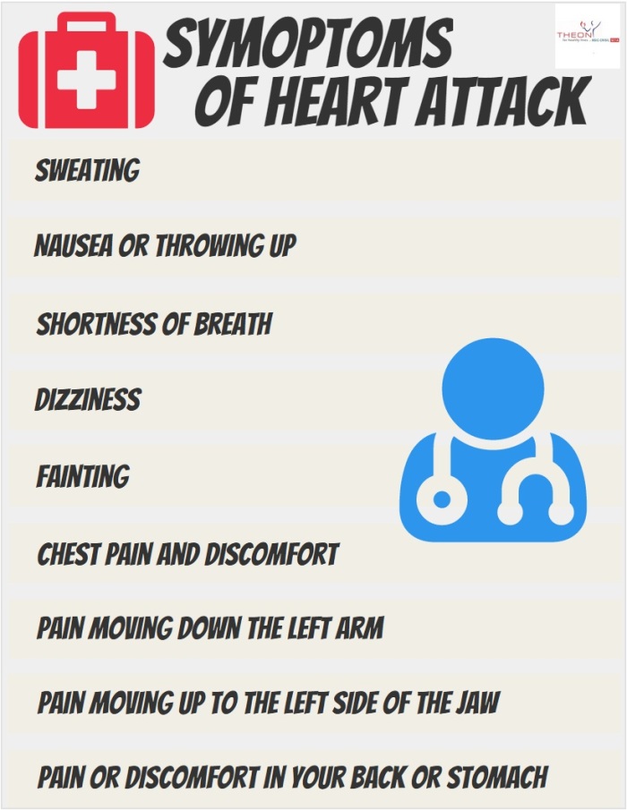 Symptoms of heart attack